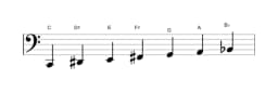 Sheet music of the C Hungarian major scale in three octaves (2)