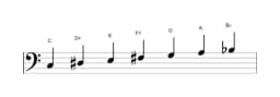 Sheet music of the C Hungarian major scale in three octaves (3)