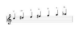 Sheet music of the C Hungarian major scale in three octaves (5)