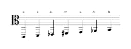 Sheet music of the C Hungarian minor scale in three octaves (2)
