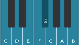 Piano scale for C Ichikosucho