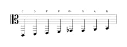Sheet music of the C Ichikosucho scale in three octaves (2)