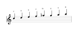 Sheet music of the C Ichikosucho scale in three octaves (5)