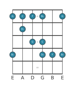 Guitar scale for C In-sen in position 2