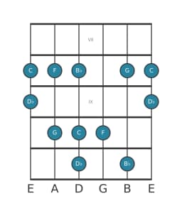 Guitar scale for C In-sen in position 6
