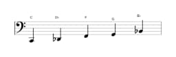 Sheet music of the C In-sen scale in three octaves (2)