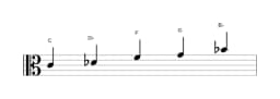 Sheet music of the C In-sen scale in three octaves (4)