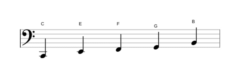 Sheet music of the C Ionian pentatonic scale in three octaves (2)