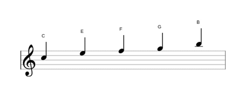 Sheet music of the C Ionian pentatonic scale in three octaves (5)