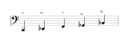 Sheet music of the C Iwato scale in three octaves (2)