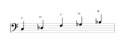 Sheet music of the C Iwato scale in three octaves (3)