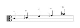 Sheet music of the C Iwato scale in three octaves (4)