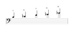 Sheet music of the C Iwato scale in three octaves (4)