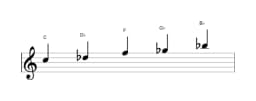 Sheet music of the C Iwato scale in three octaves (5)
