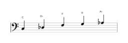 Sheet music of the C Kumoijoshi scale in three octaves (3)