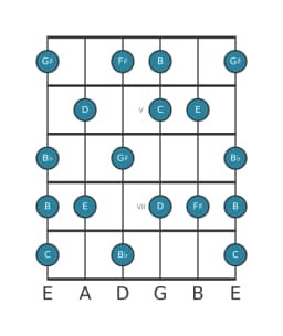 Guitar scale for C Leading whole tone in position 3