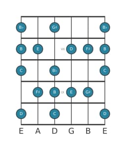 Guitar scale for C Leading whole tone in position 5