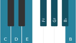 Piano scale for C Leading whole tone