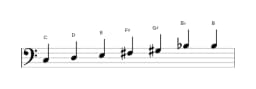 Sheet music of the C Leading whole tone scale in three octaves (3)