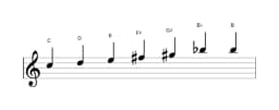 Sheet music of the C Leading whole tone scale in three octaves (5)