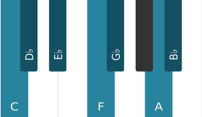 Piano scale for C Locrian sixth