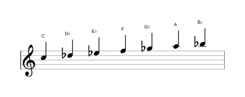 Sheet music of the C Locrian sixth scale in three octaves (5)