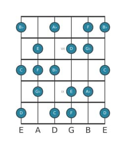 Guitar scale for C Locrian major in position 5