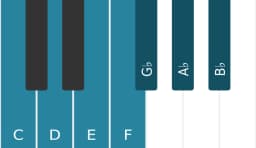 Piano scale for C Locrian major