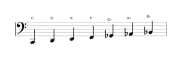Sheet music of the C Locrian major scale in three octaves (2)