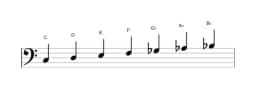 Sheet music of the C Locrian major scale in three octaves (3)