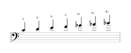 Sheet music of the C Locrian major scale in three octaves (4)