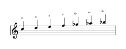 Sheet music of the C Locrian major scale in three octaves (5)