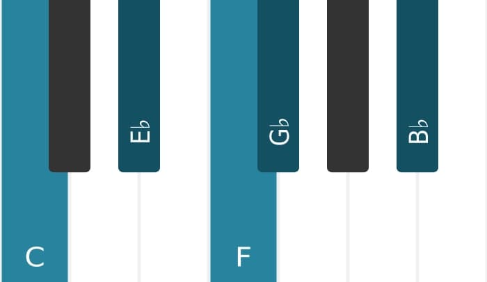 Piano scale for C Locrian pentatonic