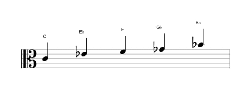 Sheet music of the C Locrian pentatonic scale in three octaves (4)