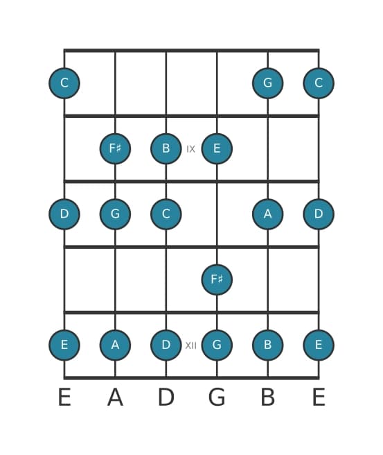 Guitar scale for C Lydian in position 7
