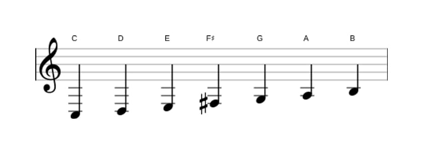Sheet music of the C Lydian scale in three octaves (3)