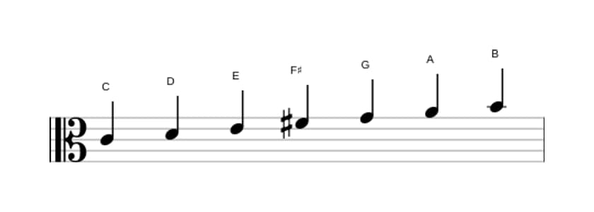 Sheet music of the C Lydian scale in three octaves (4)