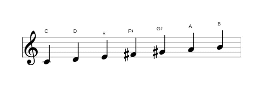 Sheet music of the C Lydian Augmented scale in three octaves (4)