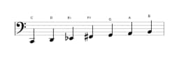 Sheet music of the C Lydian diminished scale in three octaves (2)