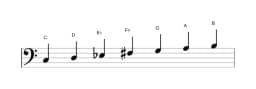 Sheet music of the C Lydian diminished scale in three octaves (3)