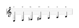 Sheet music of the C Lydian diminished scale in three octaves (3)