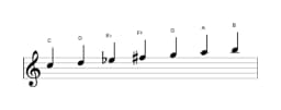 Sheet music of the C Lydian diminished scale in three octaves (5)