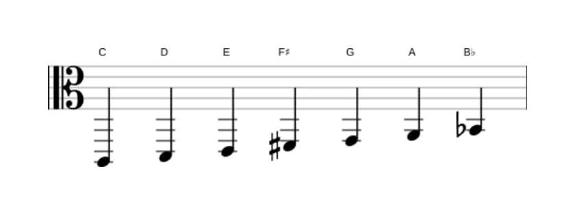 Sheet music of the C Lydian Dominant scale in three octaves (2)