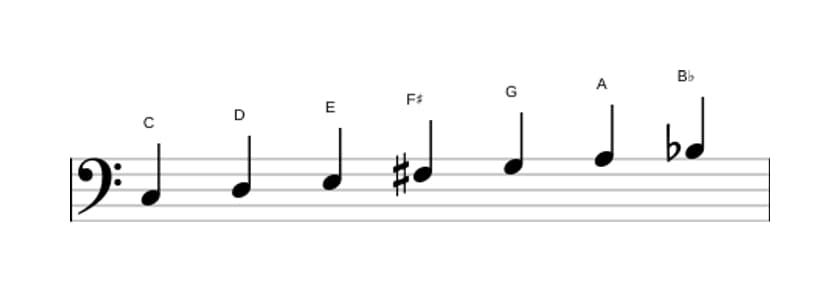 Sheet music of the C Lydian Dominant scale in three octaves (3)