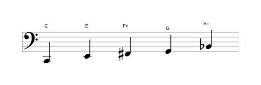 Sheet music of the C Lydian dominant pentatonic scale in three octaves (2)