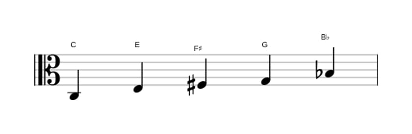Sheet music of the C Lydian dominant pentatonic scale in three octaves (3)