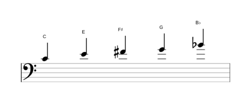 Sheet music of the C Lydian dominant pentatonic scale in three octaves (4)