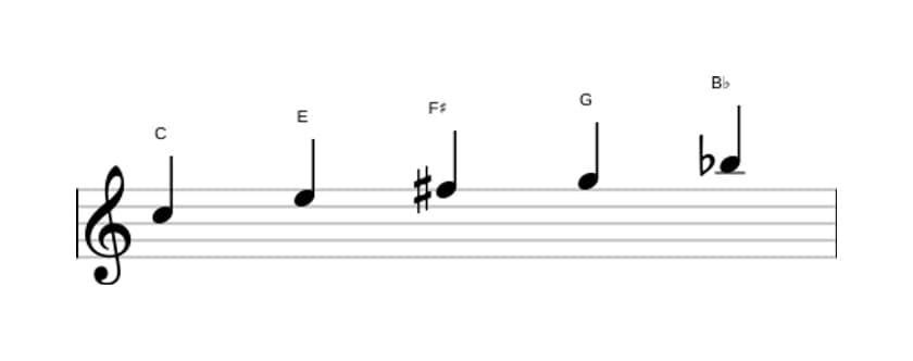 Sheet music of the C Lydian dominant pentatonic scale in three octaves (5)