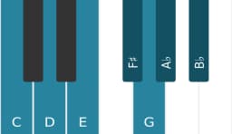 Piano scale for C Lydian minor