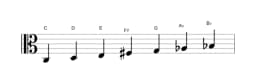 Sheet music of the C Lydian minor scale in three octaves (3)